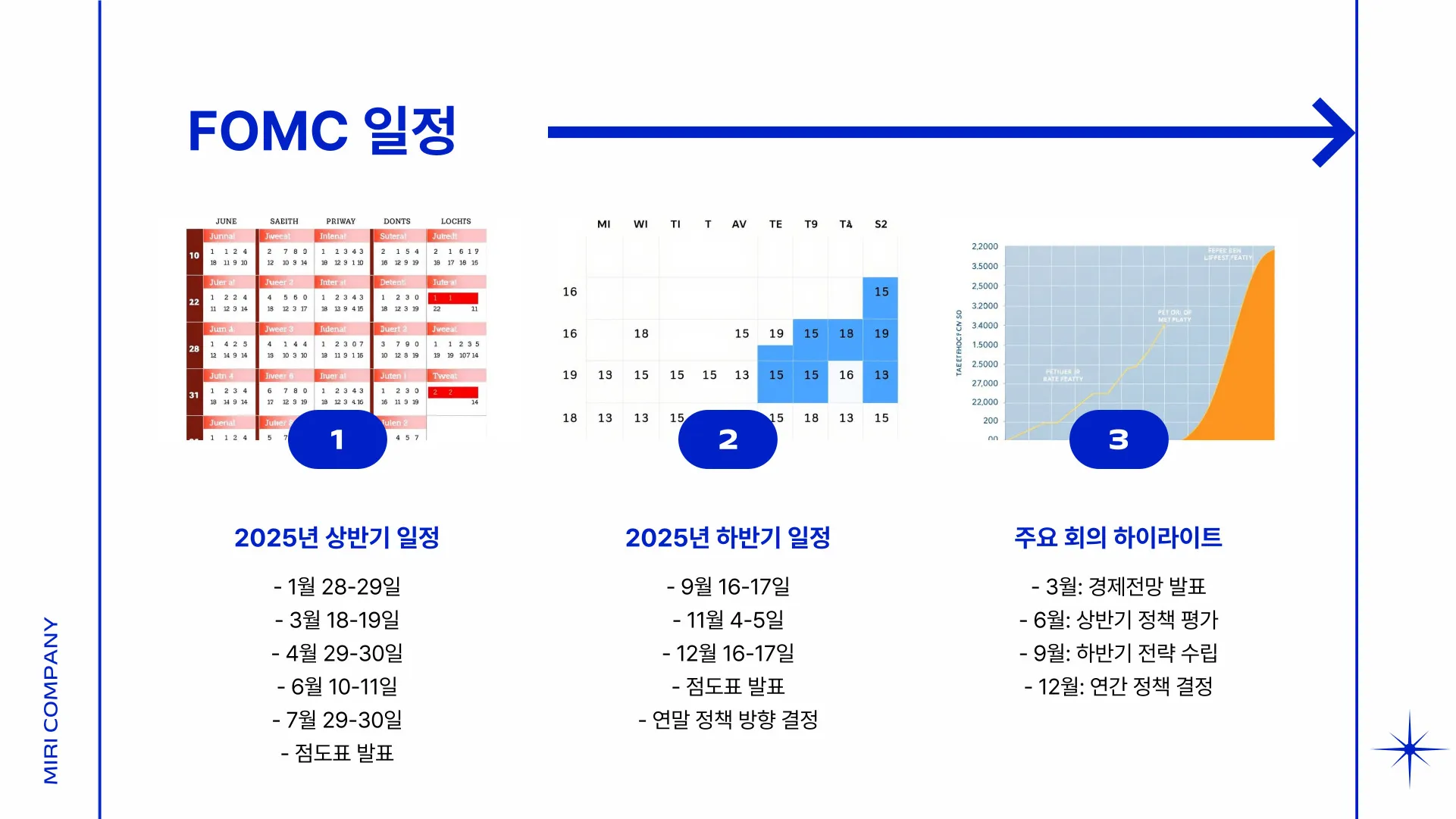 25년 fomc 일정 이미지 7