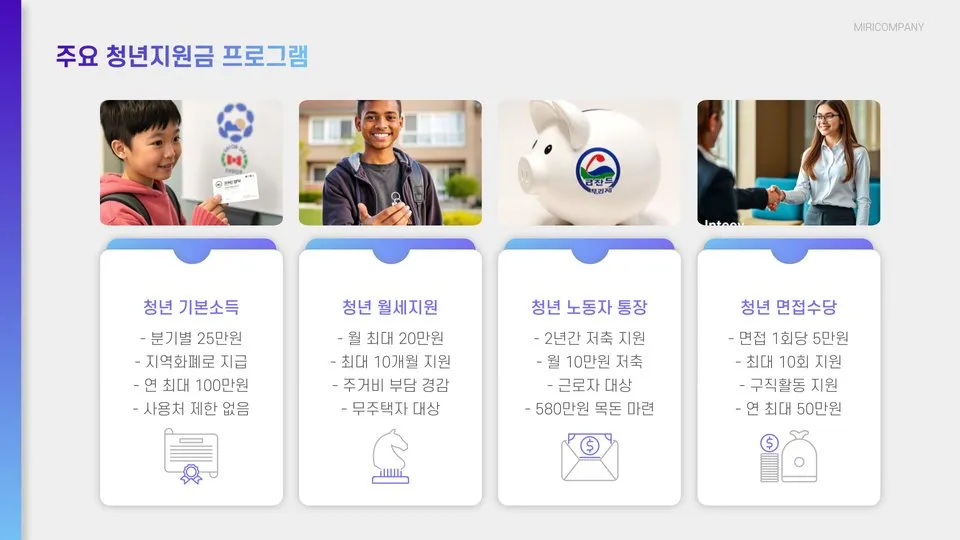 2025 경기도 청년지원금 이미지 7