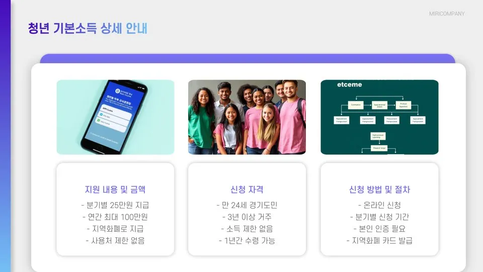 2025 경기도 청년지원금 이미지 8
