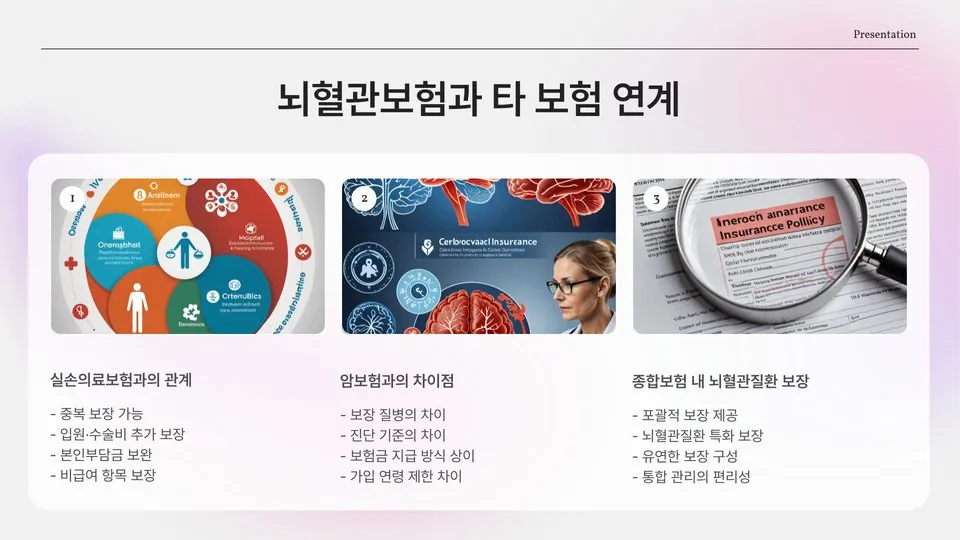 심뇌혈관 보험 이미지 5