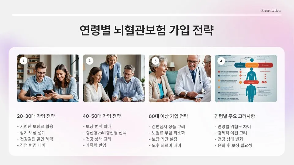 심뇌혈관 보험 이미지 6