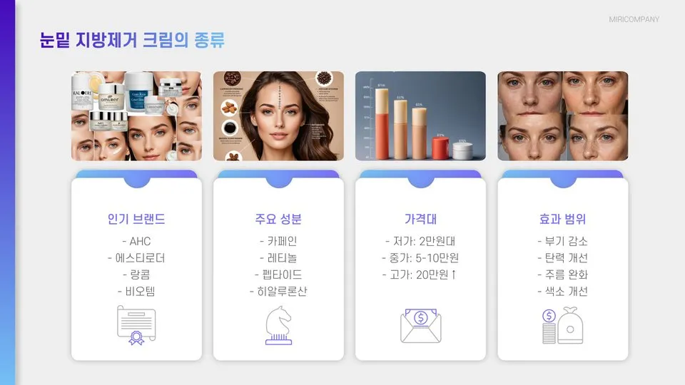 눈밑 지방제거 크림 이미지 7