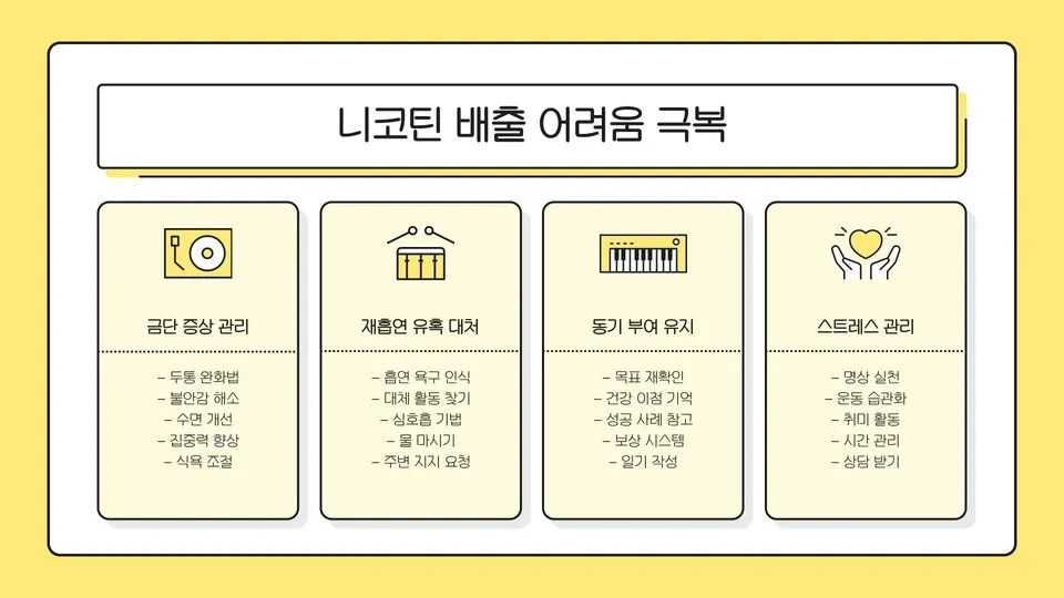 니코틴 배출 이미지 9