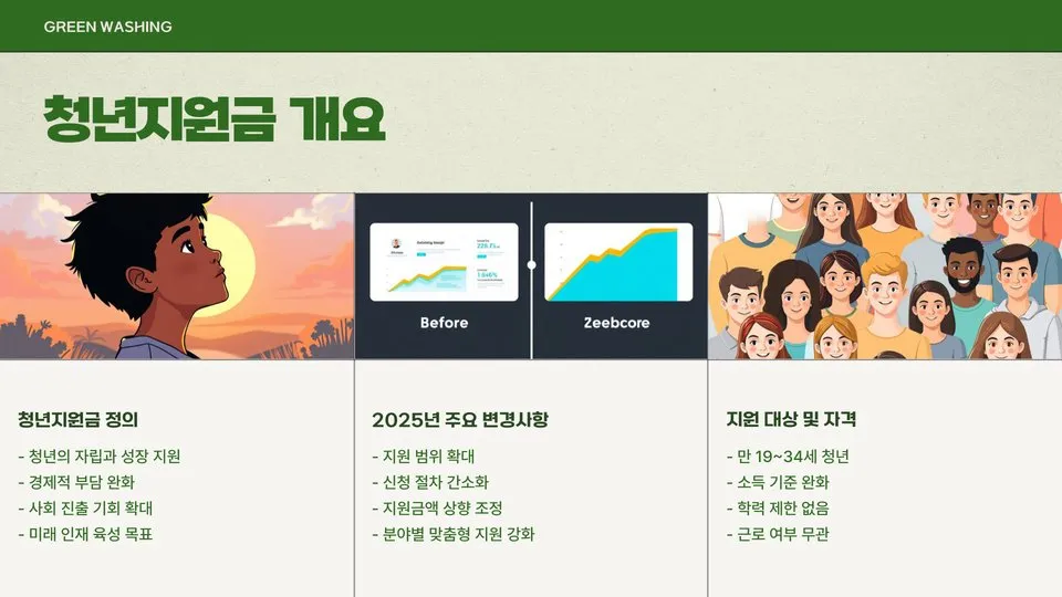 2025 경기도 청년지원금 이미지 6