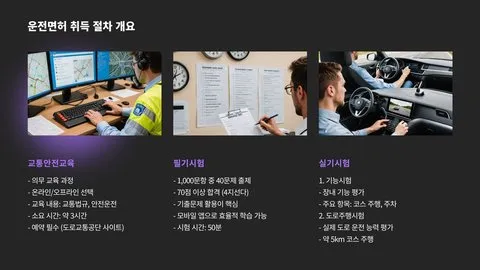 운전면허 이미지 6