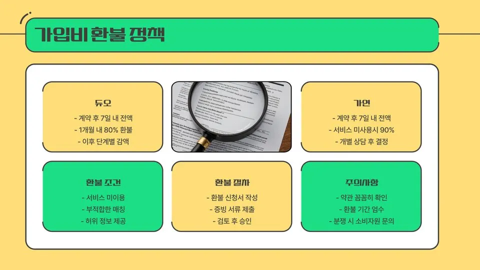결혼정보회사 가입비 이미지 12