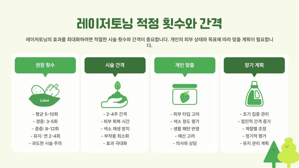 레이저토닝 후 색소침착 이미지 10