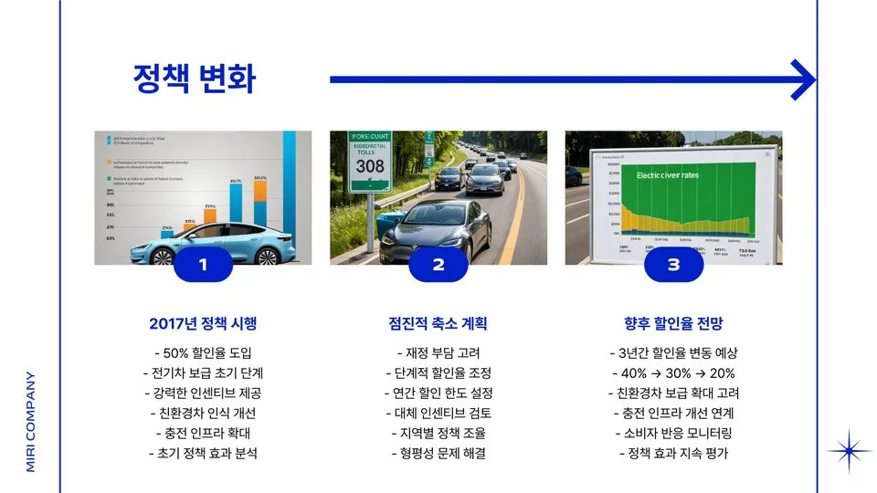 고속도로 통행료 할인 이미지 8