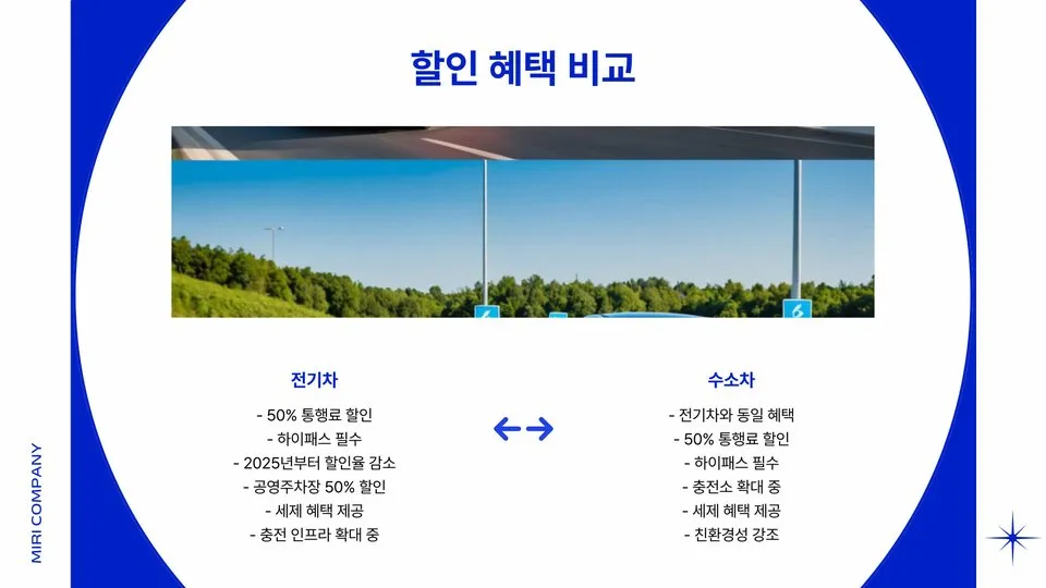 고속도로 통행료 할인 이미지 9