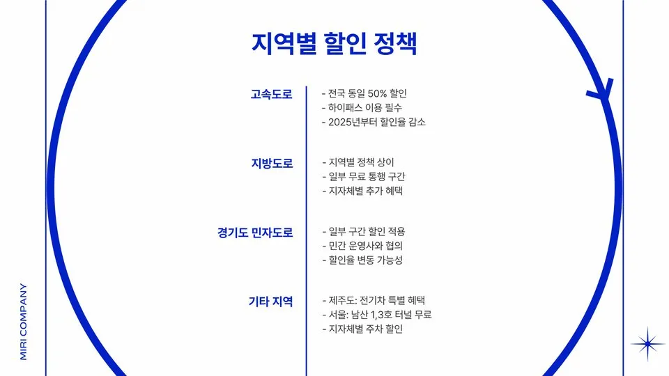 고속도로 통행료 할인 이미지 10