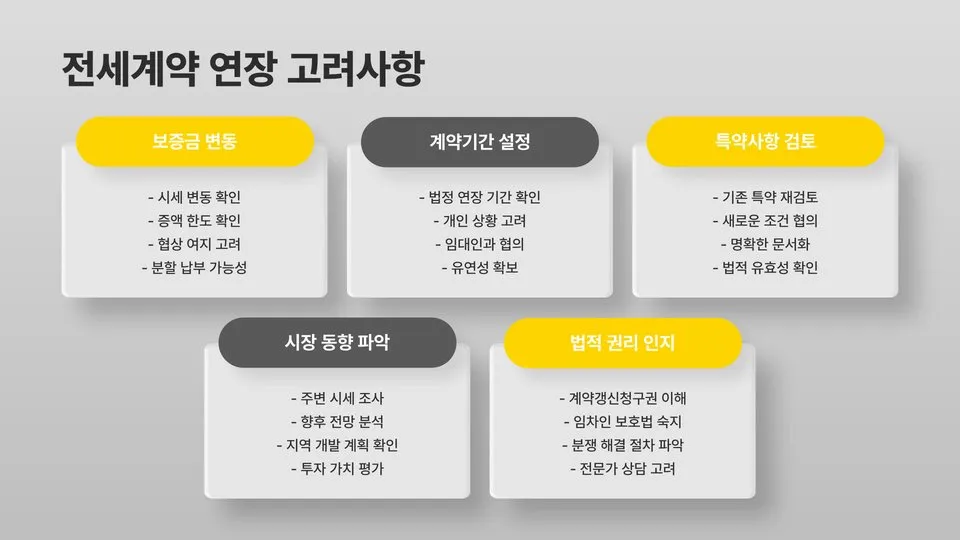 전세계약연장 5% 이미지 12